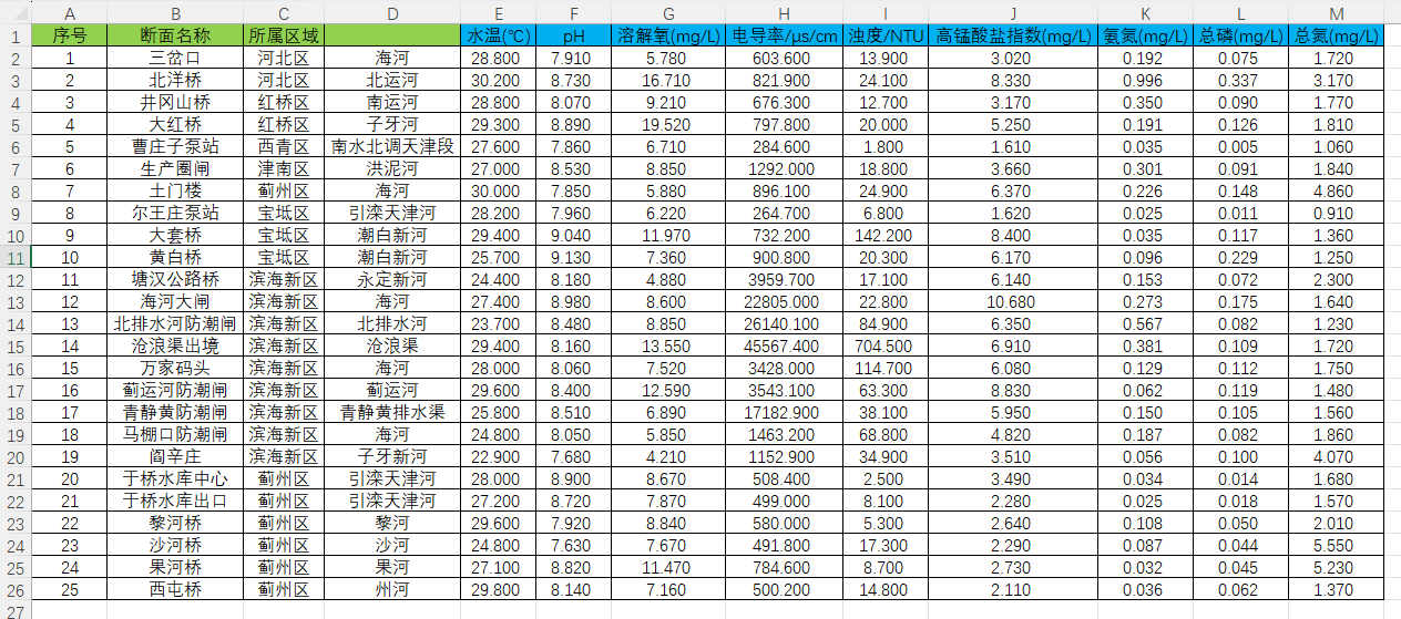 原始excel示意图